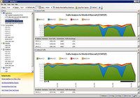 SolarWinds Real-Time NetFlow Analyzer pour mac