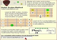 Guitar Scales Method pour mac