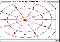 YP Champ Électrique pour mac