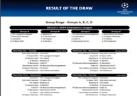 Calendrier Ligue des Champions 2016 (Phase de groupes) pour mac