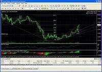 Trading Strategy Tester for FOREX