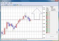 Magic Forex Intuition