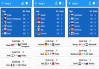 Results of EuroBasket 2015 Android