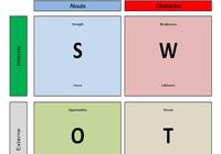 Matrice Swot Excel pour mac