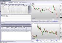 Bestday Trading System pour mac