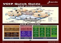 VOIP Quick Guide