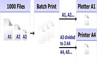 2D Batch Print for AutoCAD DWG, DXF, PLT pour mac