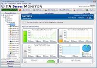 PA Server Monitor pour mac