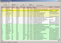 Spyware Process Detector pour mac