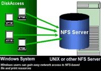 NFS Windows Client to Access Unix System pour mac