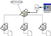 O&K Print Router pour mac