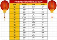 Calendrier Nouvel an chinois de 2015 à 2099