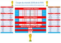 Tableau de pronostics pour la coupe du monde 2018 pour mac