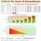 Télécharger Calcul du taux d'alcoolémie