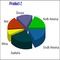 Télécharger 2D/3D Pie Chart & Graph Software